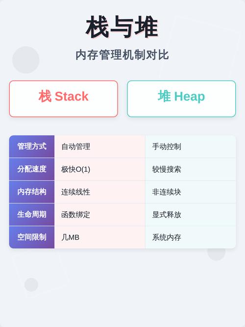 堆内存管理如何优化提升系统性能？