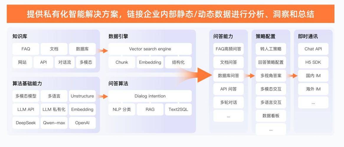 如何通过ChatGPT与Java技术构建智能投资咨询系统？