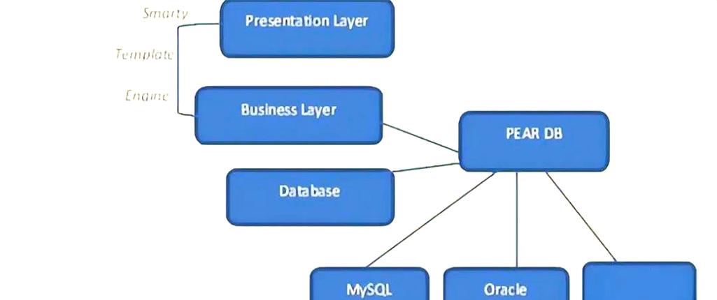 如何利用PHP7.0构建高效模板引擎？
