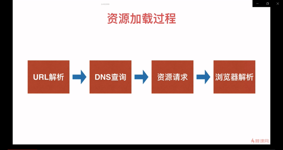 如何详细解析使用PreloadJS预加载图片资源的基本步骤？