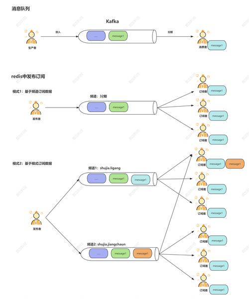 如何实现PHP对Redis消息订阅的持续监听及活动处理机制？