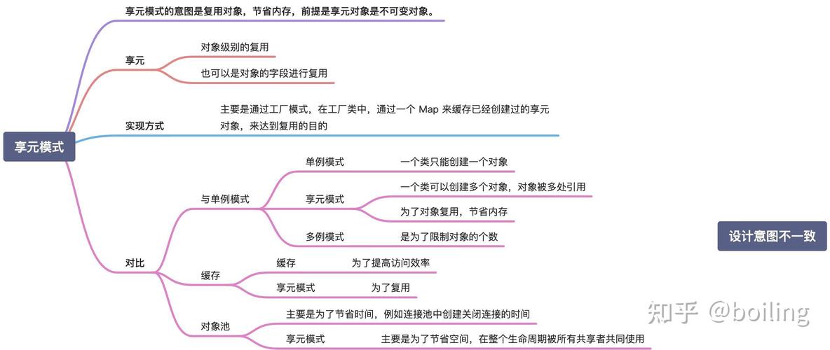 如何通过一文掌握PHP中的享元模式应用？