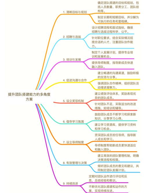 如何组建一个专业的SEO智能优化专家团队？