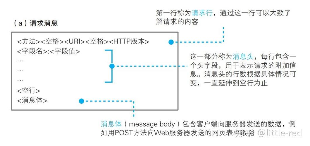 如何修改Rails验证错误消息的HTML显示格式？