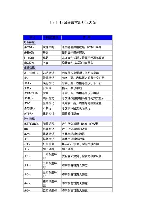 HTML成对标记具体包括哪些元素？