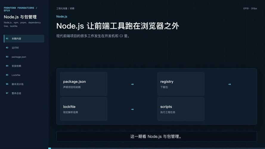 node-lessons NPM模块，学习代码包教包会吗？
