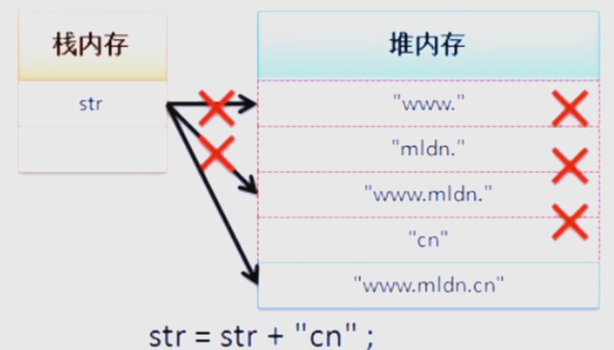 Java中如何实现字符串中第二或第三位数字0的替换操作？