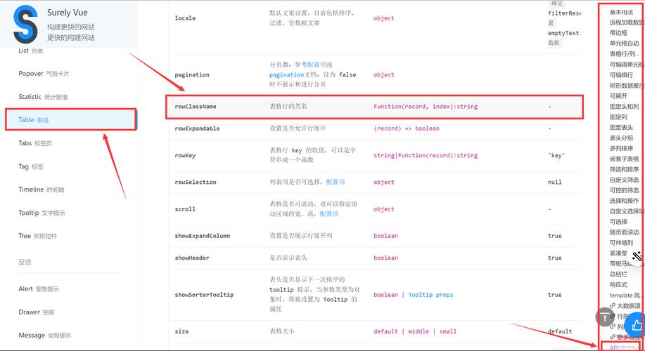 如何通过antd design table实现修改特定行样式功能？