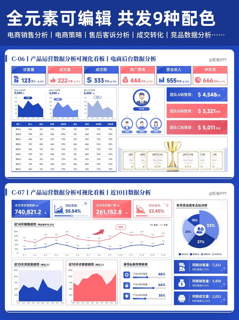 如何通过PHP技术实现高效的数据分析及可视化呈现？