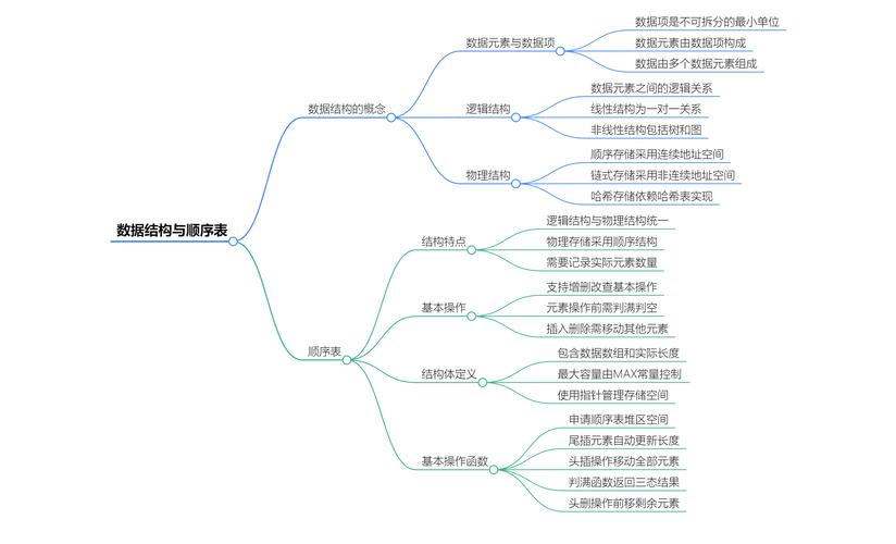 如何使用PHP和SOAP处理复杂的数据结构及对象转换？