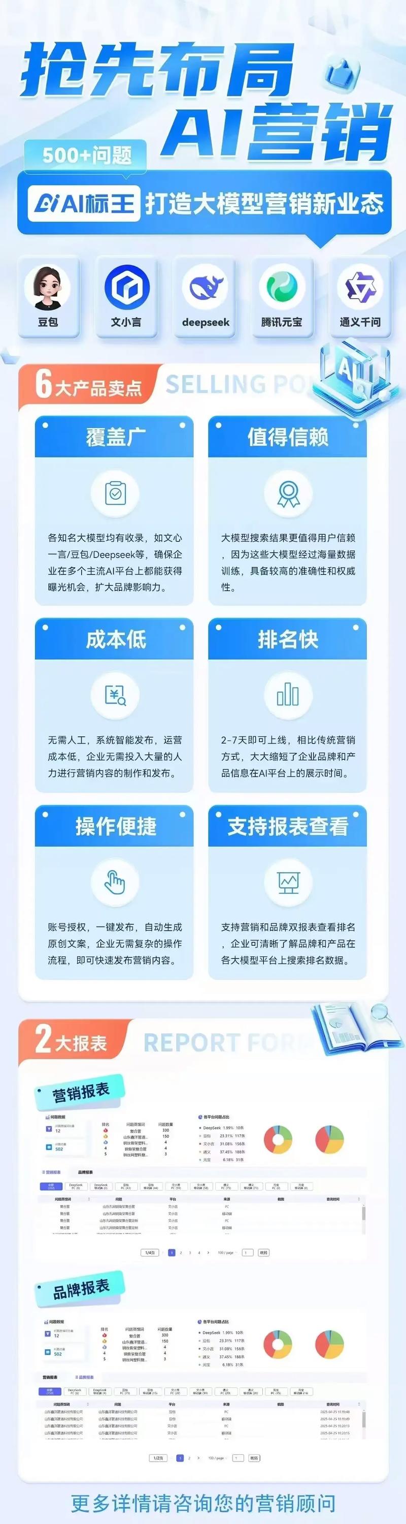 AI技术如何应用于长尾关键词优化，提升搜索引擎排名？
