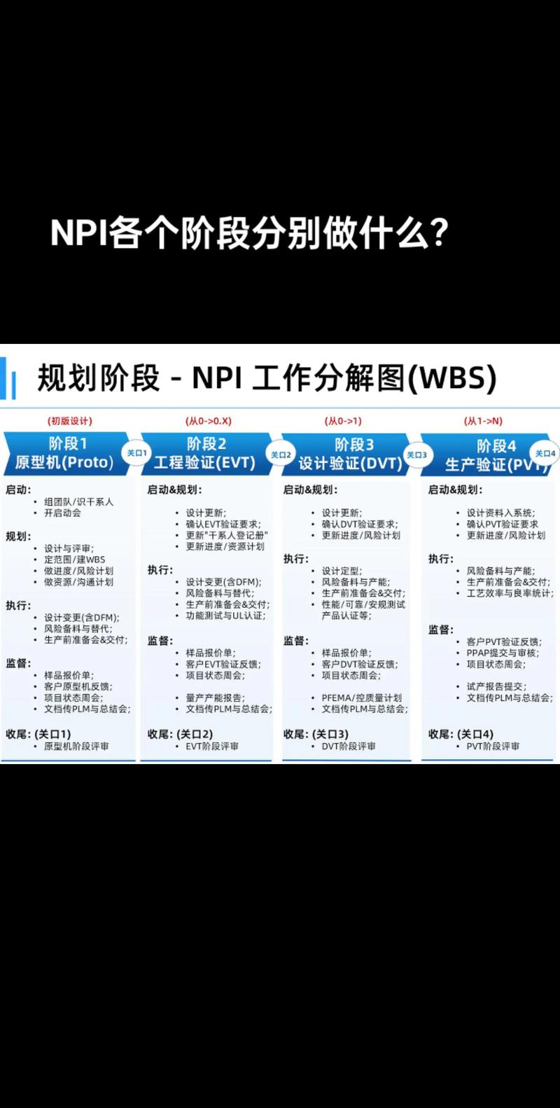 如何通过NPOI在ASP.NET中实现Excel导出通用类的应用？