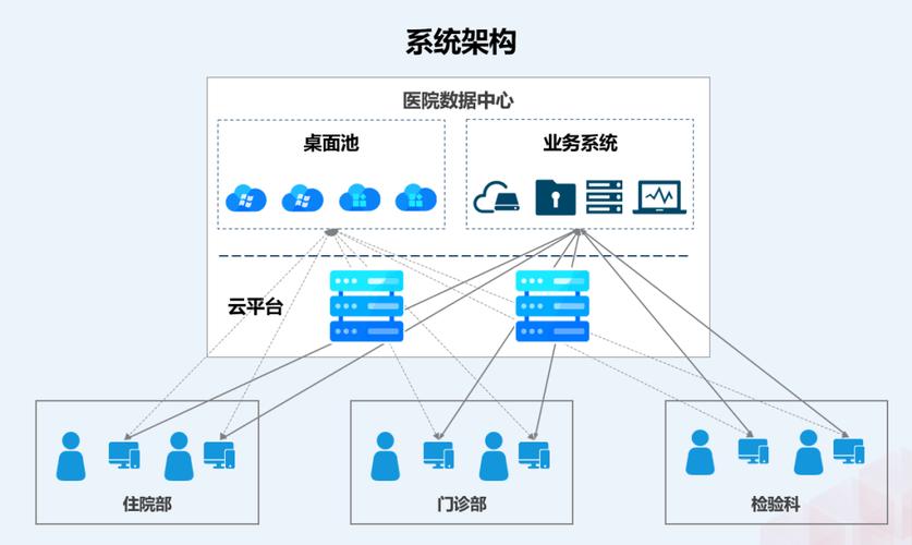 B/S架构的医院区域云LIS系统采用.NET Core 3.1技术，有何优势？