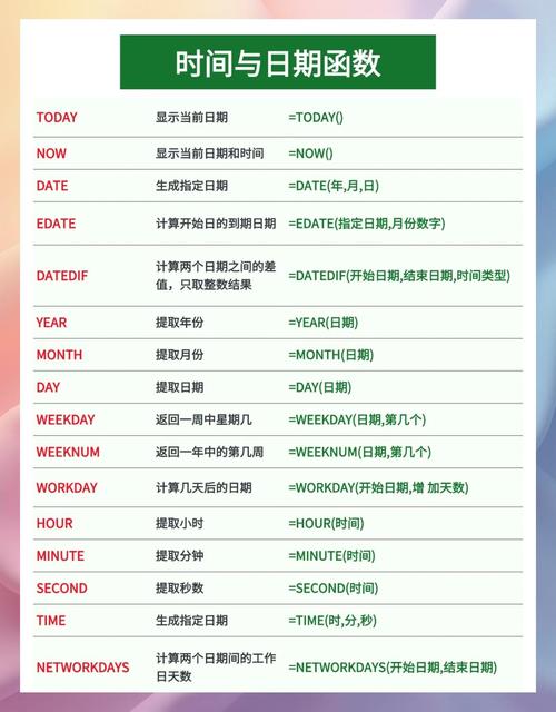 2021年11月14日有哪些PHP函数分享？