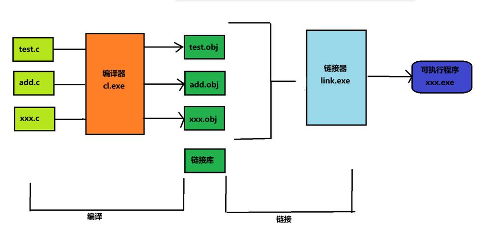 C语言预处理器的具体应用场景有哪些？