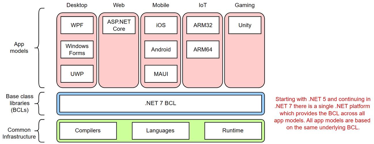 如何深入理解.Net Core框架中的长尾词依赖注入IOC和DI原理及其应用？