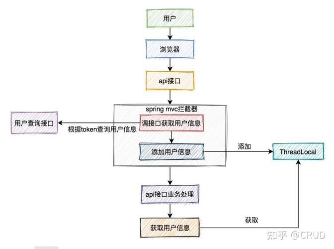 PHP并发场景下，有哪些代码实例的三种解决方案？