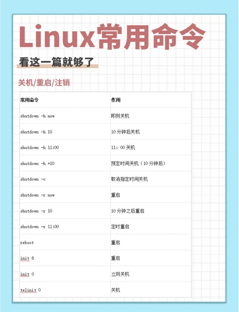 如何通过命令行在Linux系统中停止php-fpm服务？