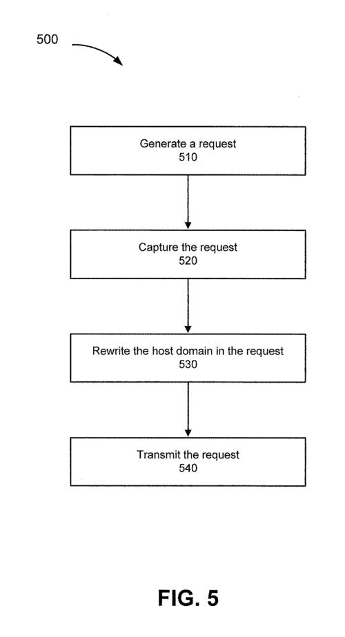 如何在Rails中实现request.subdomains的存根或模拟功能？
