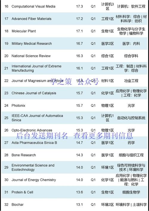 该论文中的建筑提取代码和数据集有哪些汇总？