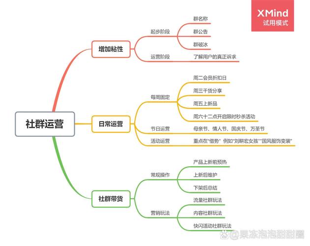 如何构建并高效运营社群公众号流量矩阵？