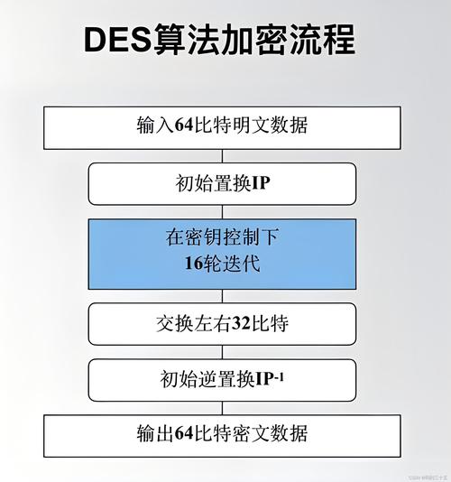 PHP7中如何实现DES-EDE-CBC模式的OpenSSL加密与解密操作？