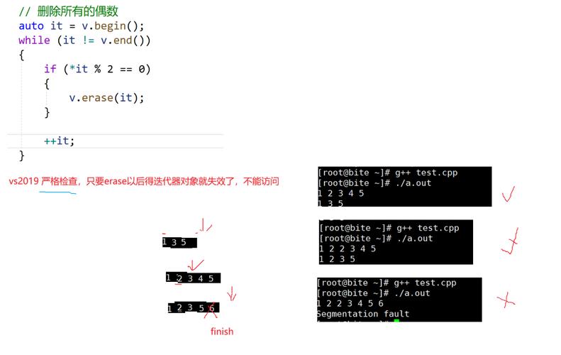 如何有效解决C++中Vector迭代器失效的问题？