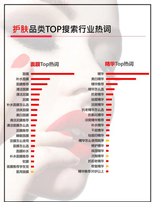 新氧矩阵，这款美妆营销神器，究竟如何助力品牌精准触达目标消费者？