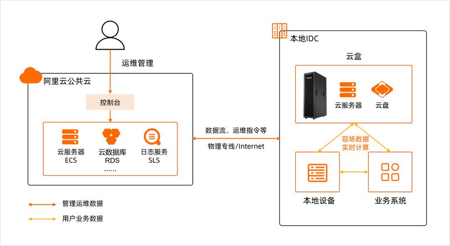 PHP与CGI数据缓存技术有哪些应用场景？