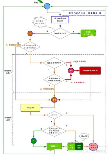 .NET中垃圾回收（GC）的具体工作流程是怎样的？