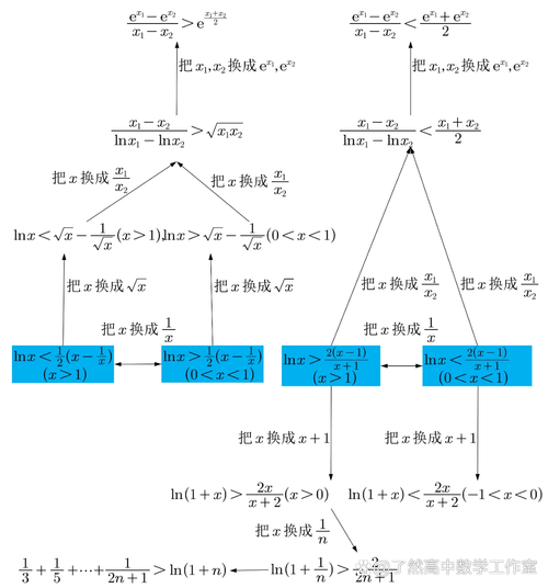 基于蒲公英优化算法，风速对种群函数寻优有何影响？