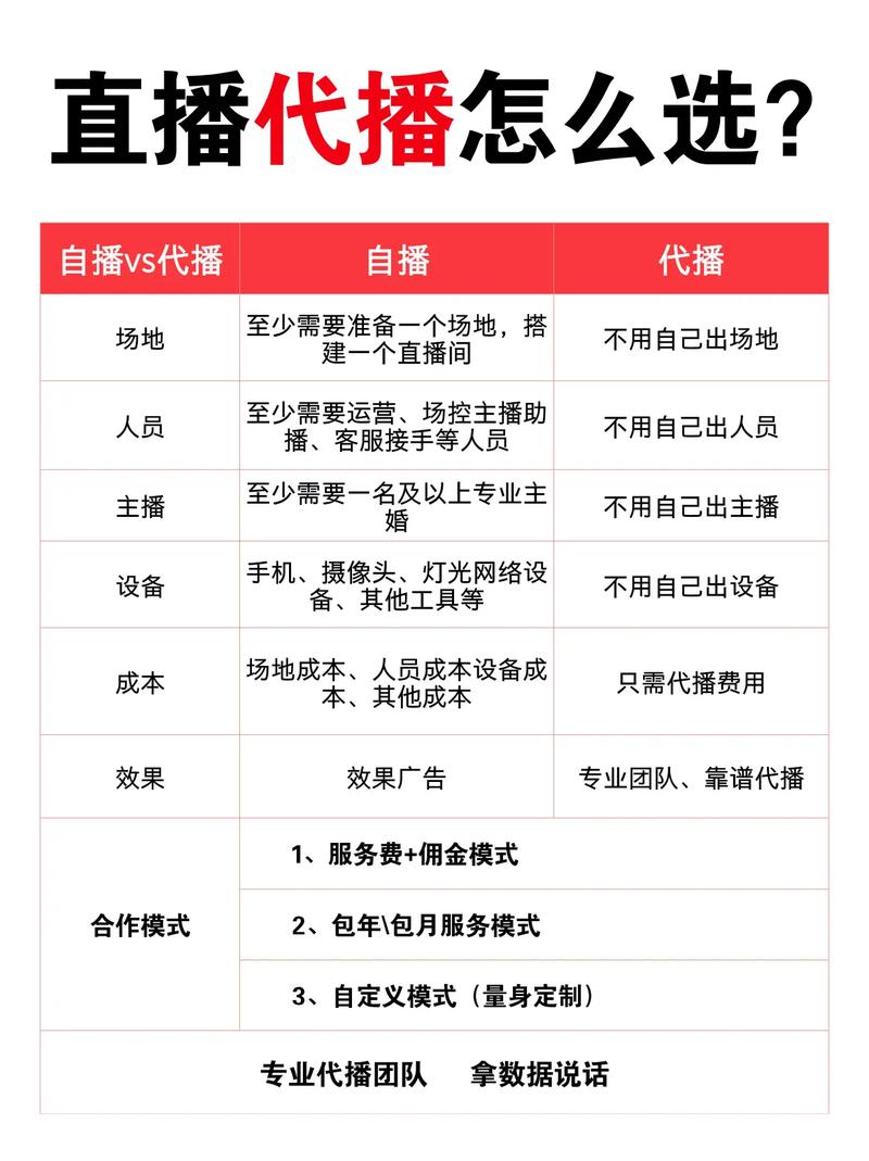 直播代运营模式灵活，费用透明，有没有适合我需求的方案呢？