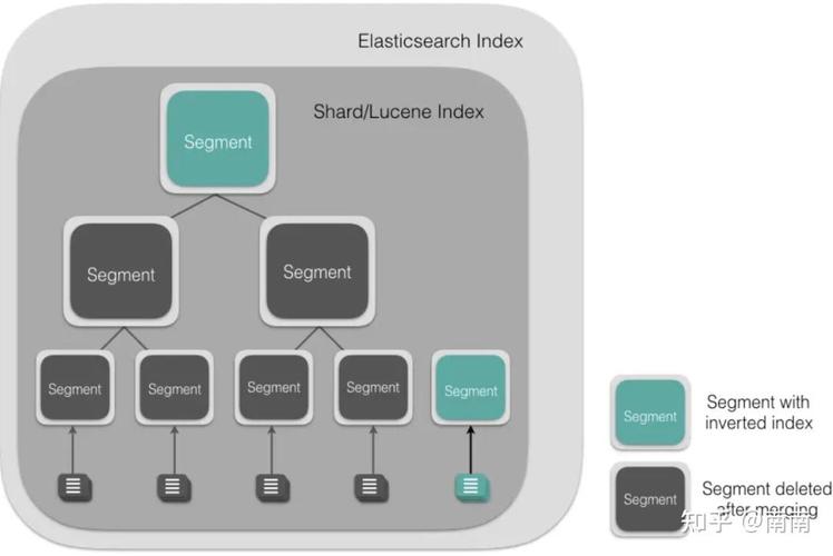 Elasticsearch中常见属性如何进行详细解析？