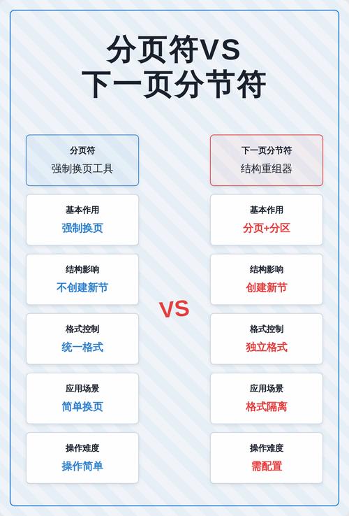 如何详细解析PHP实现网页分页的上一页下一页功能？