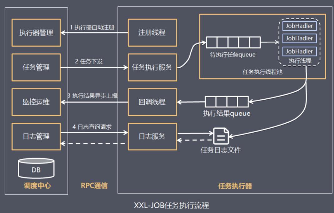 Workerman如何深入解析，构建高效分布式任务调度系统？