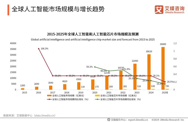 LeCun如何预测AI未来趋势，引领自主机器智能发展？