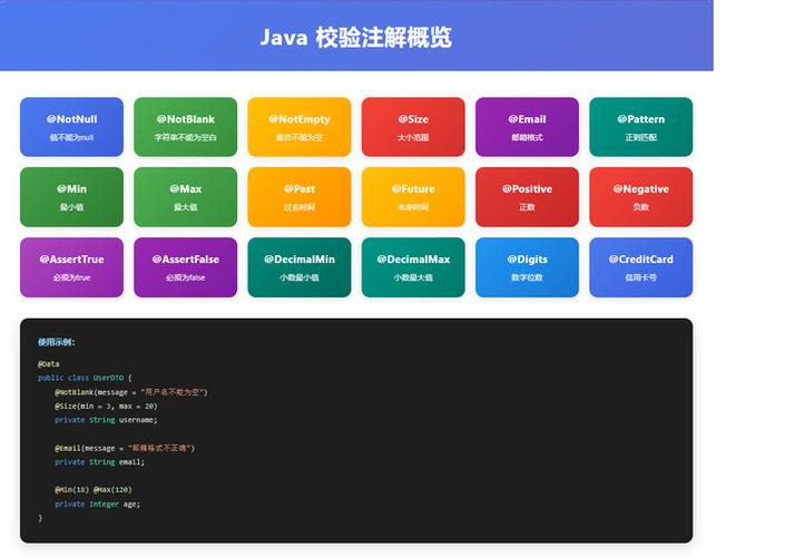 Java中如何在注解参数中引用其他参数的值？