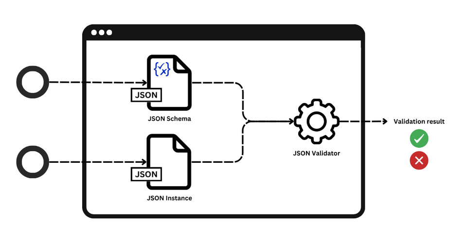 JSON Schema的原理和应用场景有哪些？