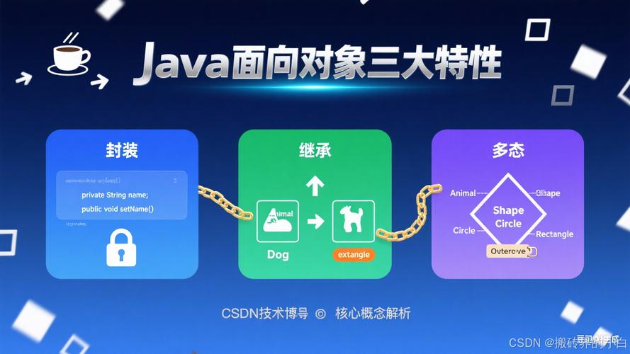 PHP7.0中遵循的面向对象设计原则包括哪些？