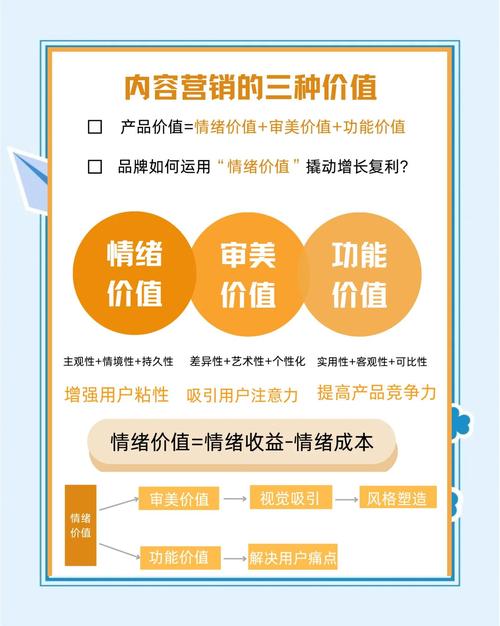 全网营销，内容为王，渠道为辅，哪种策略更能助力品牌长尾效应？