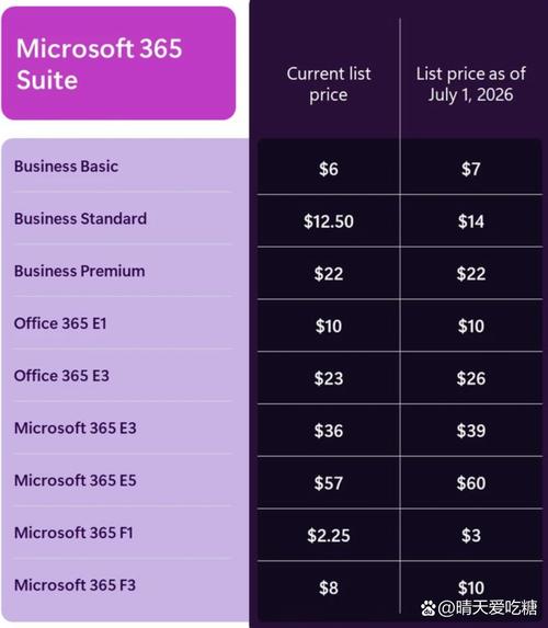 微软即将大幅提升其Microsoft产品线价格吗？