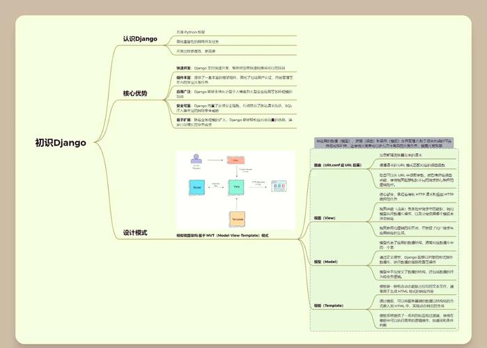 如何制作一个Python Web开发环境的搭建指南？