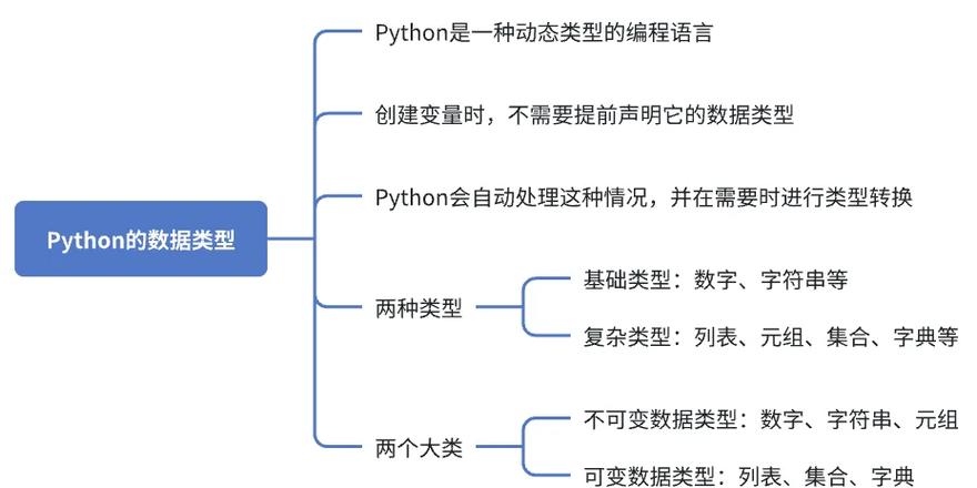 Python面试中，如何区分可变与不可变数据类型？