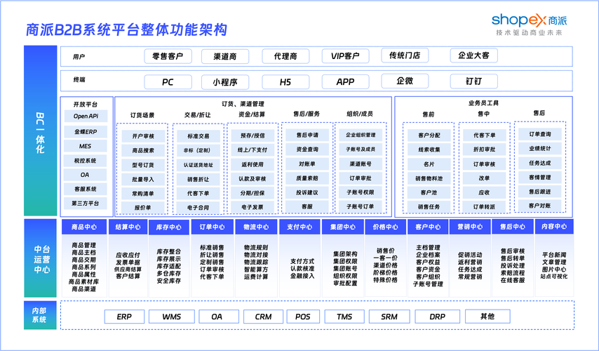 如何通过PHP与CGI技术构建高效的电子商务平台？
