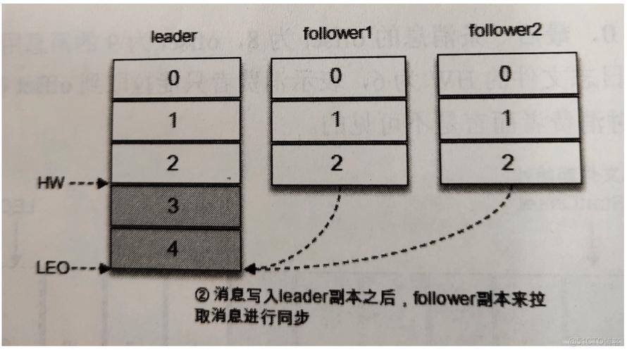 《Kafka实战书籍《实时海量流式数据处理》免费PDF版哪里下载？》