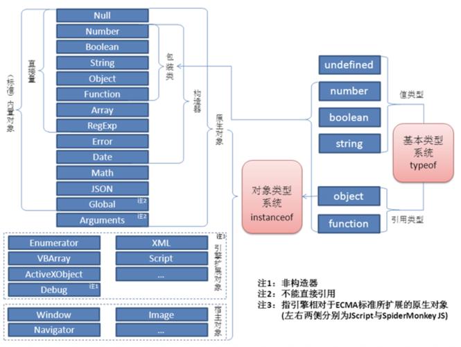 JavaScript中类型转换的具体机制是怎样的？