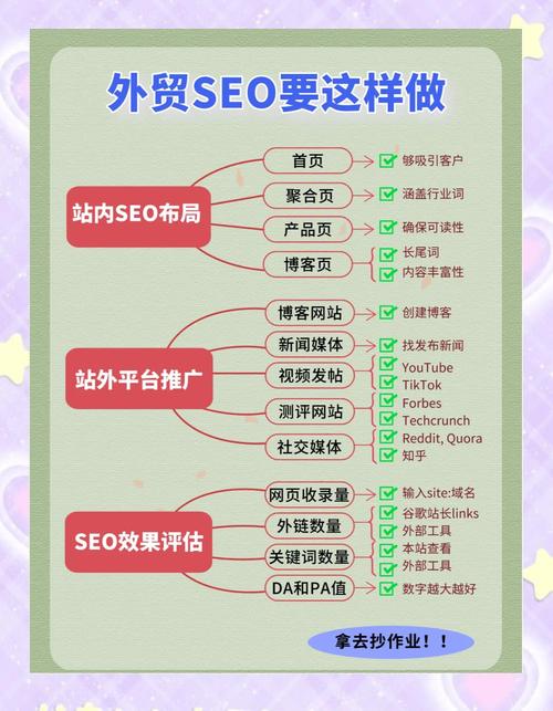 如何快速掌握外贸SEO专业技能？