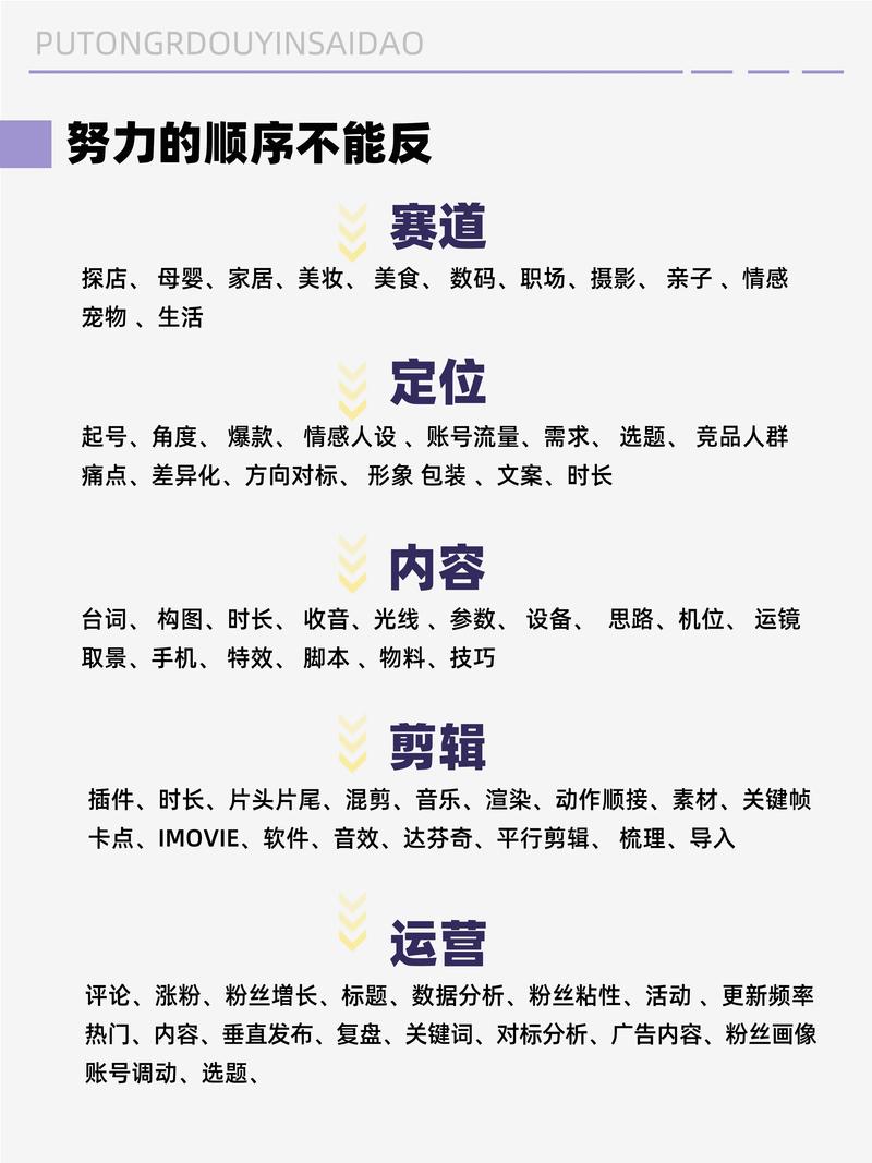 新媒体运营如何分类，有哪些爆款秘籍一招鲜？