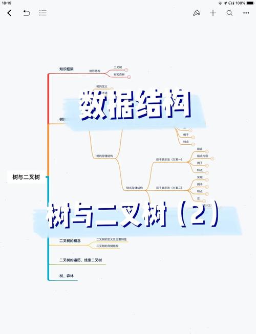 什么是完全二叉树与线索二叉树，其顺序存储方式是怎样的？
