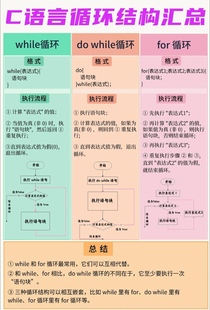Laravel中多个中间件执行顺序是如何详细确定的？
